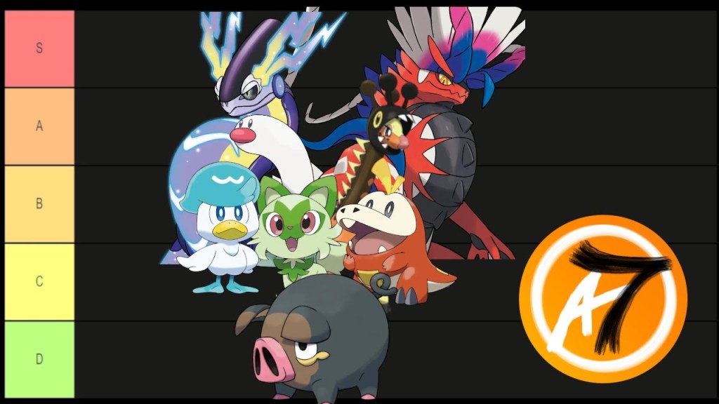 Pokémon Scarlet and Violet Pre-Release Tier&nbsp;List